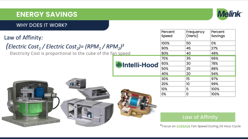 Click Here To Enlarge This Photo Of The ROI of Efficient Ventilation and DCKV: Calculating Cost Savings and Long-Term Benefits