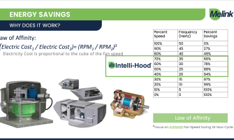 The ROI of Efficient Ventilation and DCKV: Calculating Cost Savings and Long-Term Benefits