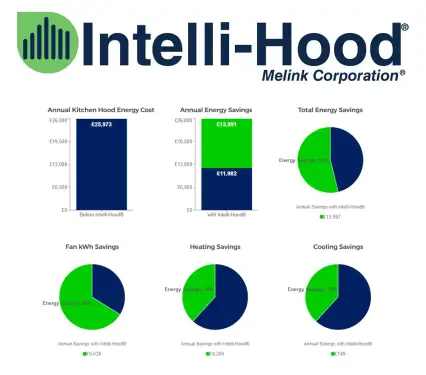 Click Here To Enlarge This Photo Of Melink Intellihood - Demand Control